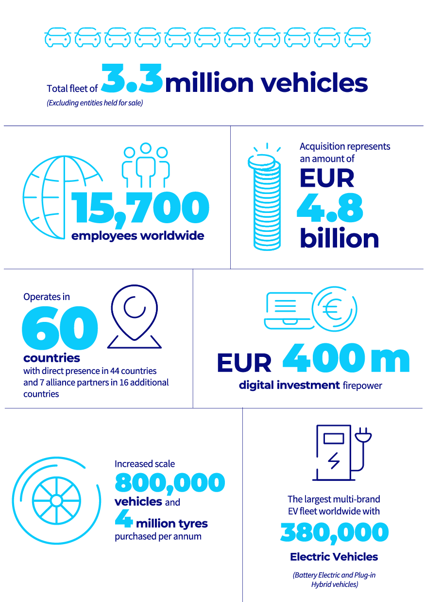 ALD_LP Key figures